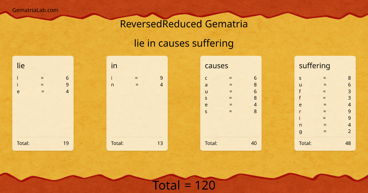 lie in causes suffering in reversedReduced Gematria